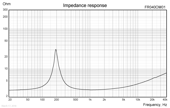 FR040OM01-imp-response