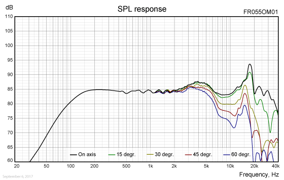 FR055OM01-SPL-response
