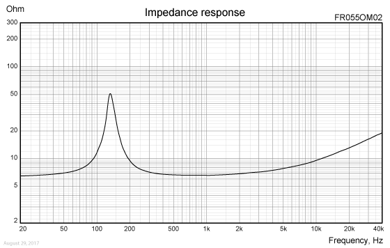 FR055OM02-imp-response