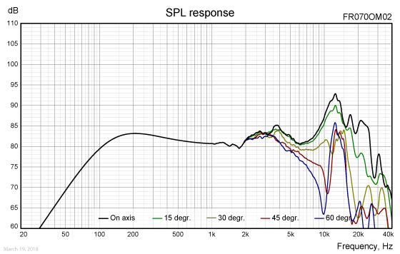 FR070OM02-SPL-response