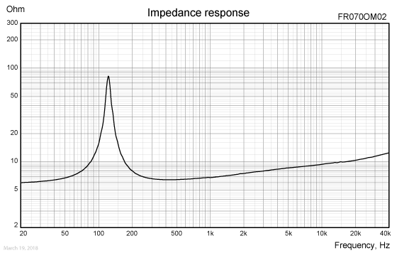 FR070OM02-imp-response