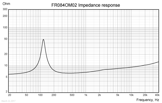 FR084OM02-IMP