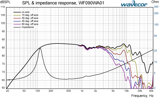 WF090WA01 SPL/imp response