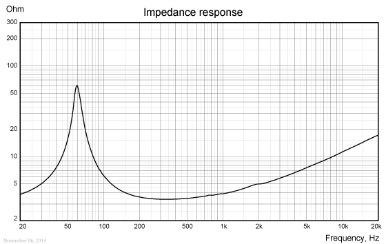 WF118OM01-impedance
