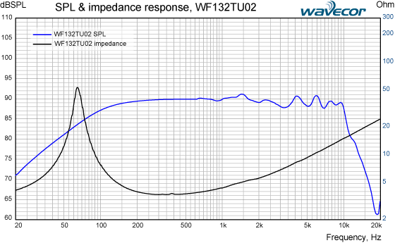 WF132TU02-SPL-&-IMP-response