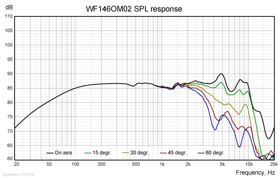 WF146OM02-freq-response