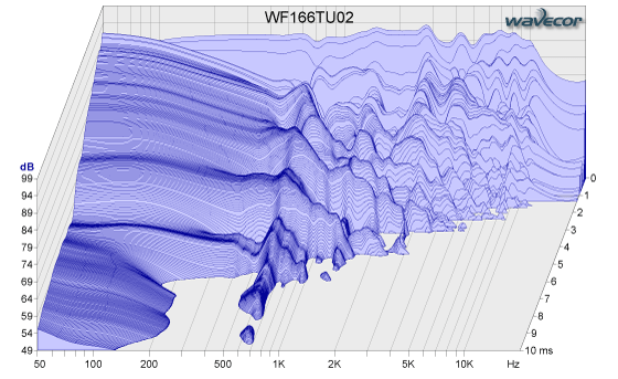 WF166TU02-waterfall-plot