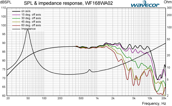 WF168WA02-SPL-IMP-response