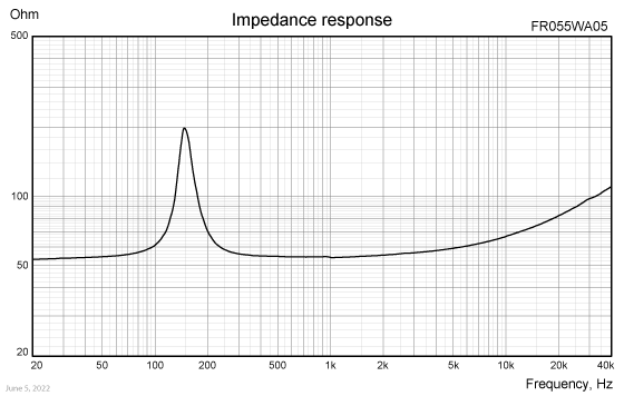 FR055WA05 impedance response