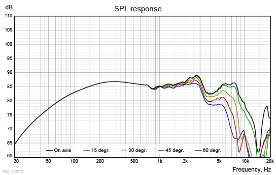 SW084OM01-SPL-response