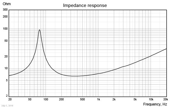 SW084OM02-impedance