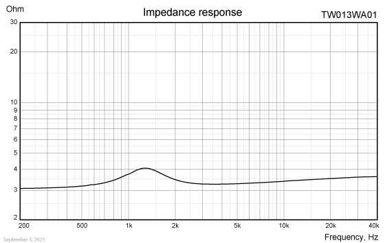 TW013WA01-impedance-response