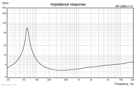 WF120BD11/13 impedance response
