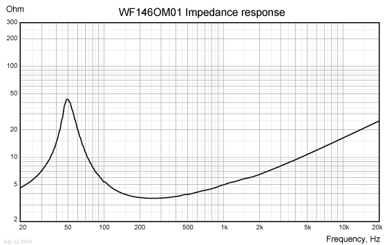 WF146OM01-impedance