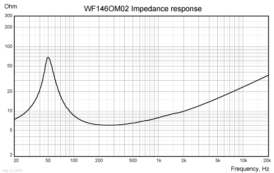 WF146OM02-impedance
