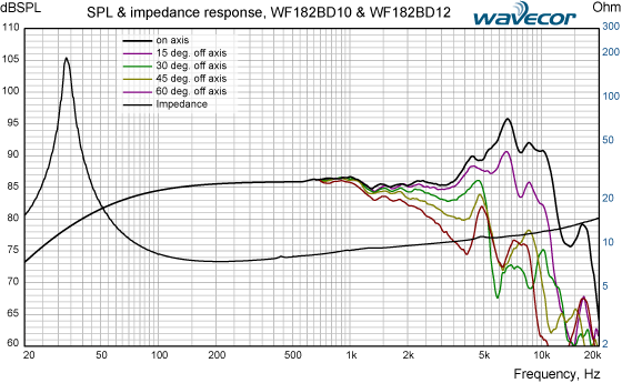 WF182BD10_12-SPL-IMP-response