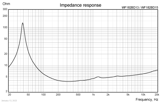 WF182BD13/15 impedance response
