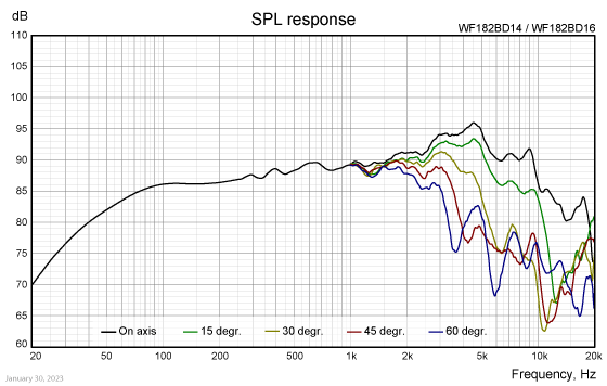 WF182BD14/16 SPL response