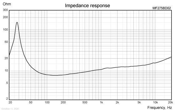 WF275BD02-impedance-respons