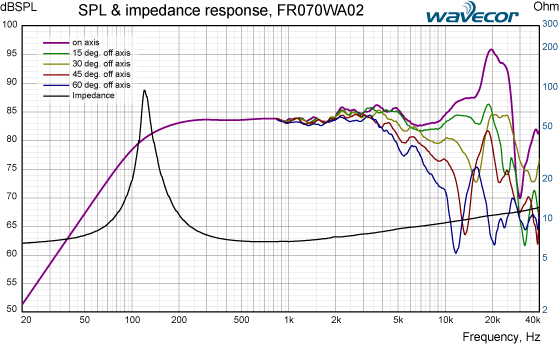 FR070WA02-SPL-IMP-response1
