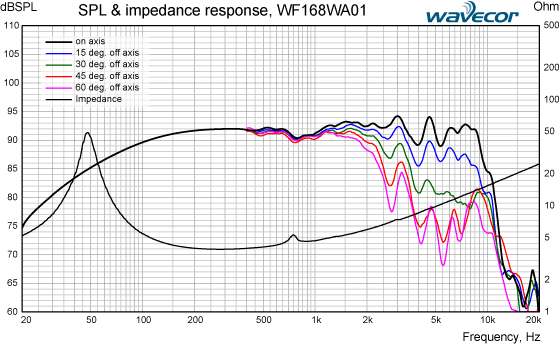 WF168WA01-SPL-&-IMP-respons