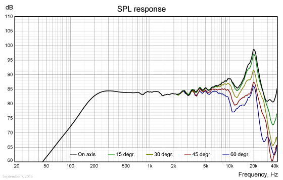 FR040WA01-SPL-response
