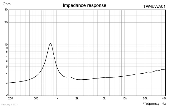 TW045WA01 impedance response
