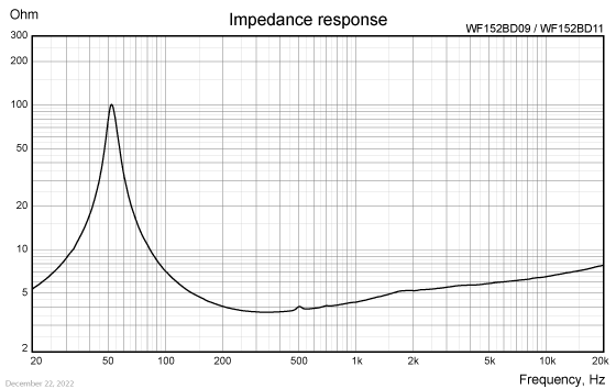 WF152BD09/11 impedance response