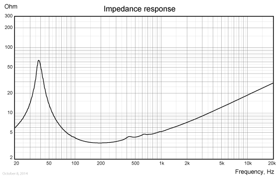 WF168OM01-impedance
