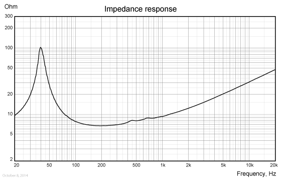 WF168OM02-impedance