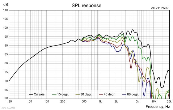 WF211PA02 SPL response
